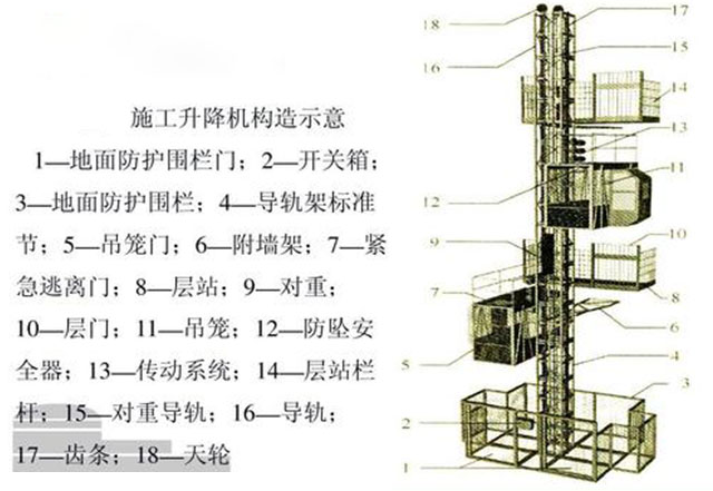 怎样防止铝合金施工升降机脱轨？